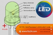 لامپ ال‌ ای‌ دی (led) 